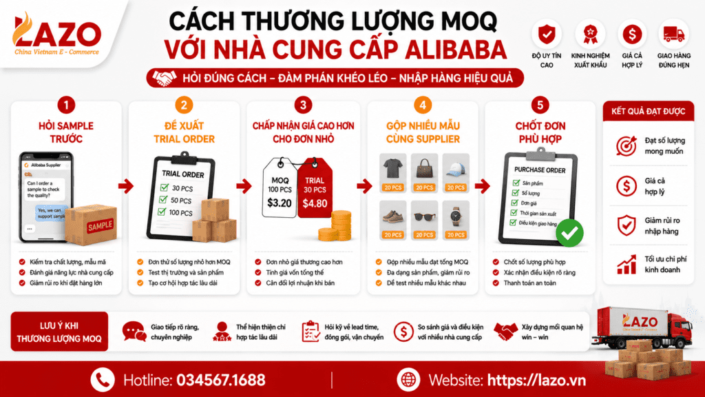 Cách thương lượng MOQ Alibaba