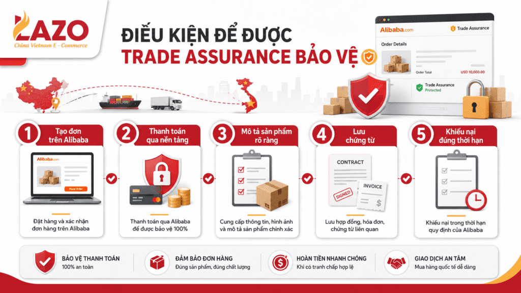 Điều kiện để được Trade Assurance bảo vệ